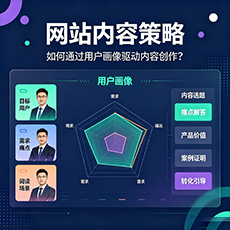 芙蓉建站-网站内容策略：如何通过用户画像驱动内容创作？