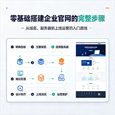 长沙市建站-零基础搭建企业官网的完整步骤
