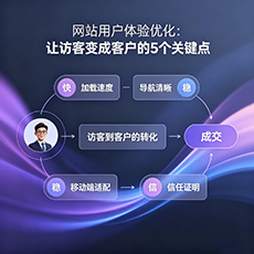 长沙市建站-网站用户体验优化：让访客变成客户的5个关键点